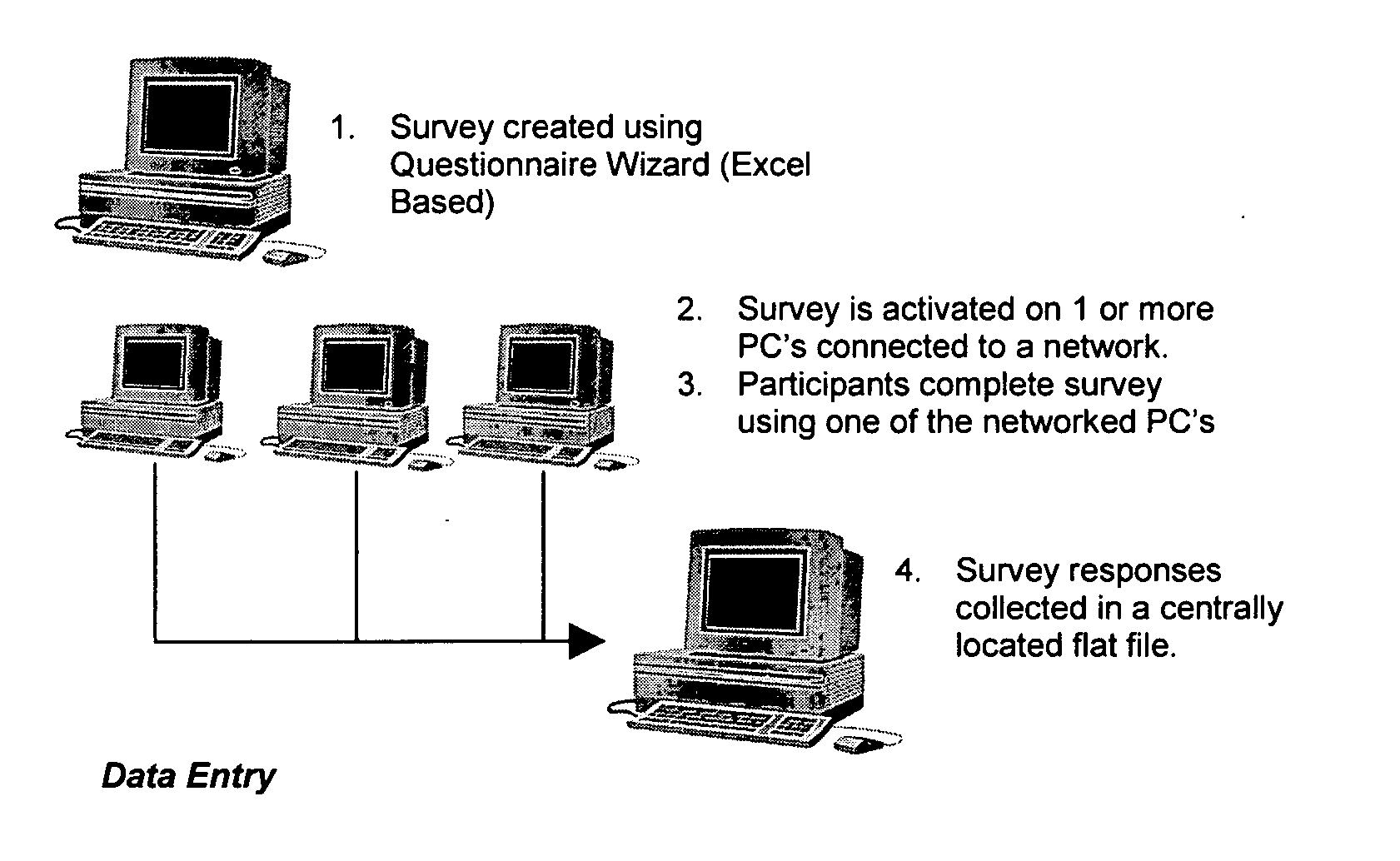 Method of collecting data from one or multiple respondents using spreadsheet based tool with programmed wizard utility deployed by e-mail