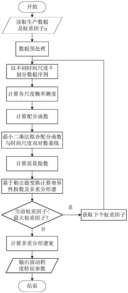 A method and device for automatically judging the connection mode between wells in fractured-vuggy reservoirs