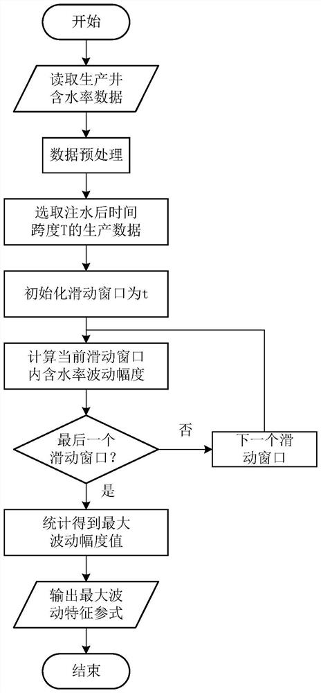 A method and device for automatically judging the connection mode between wells in fractured-vuggy reservoirs