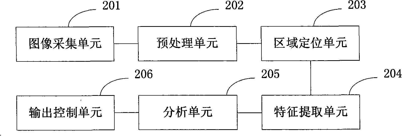 Embedded high-speed on-line machine vision detection method and device
