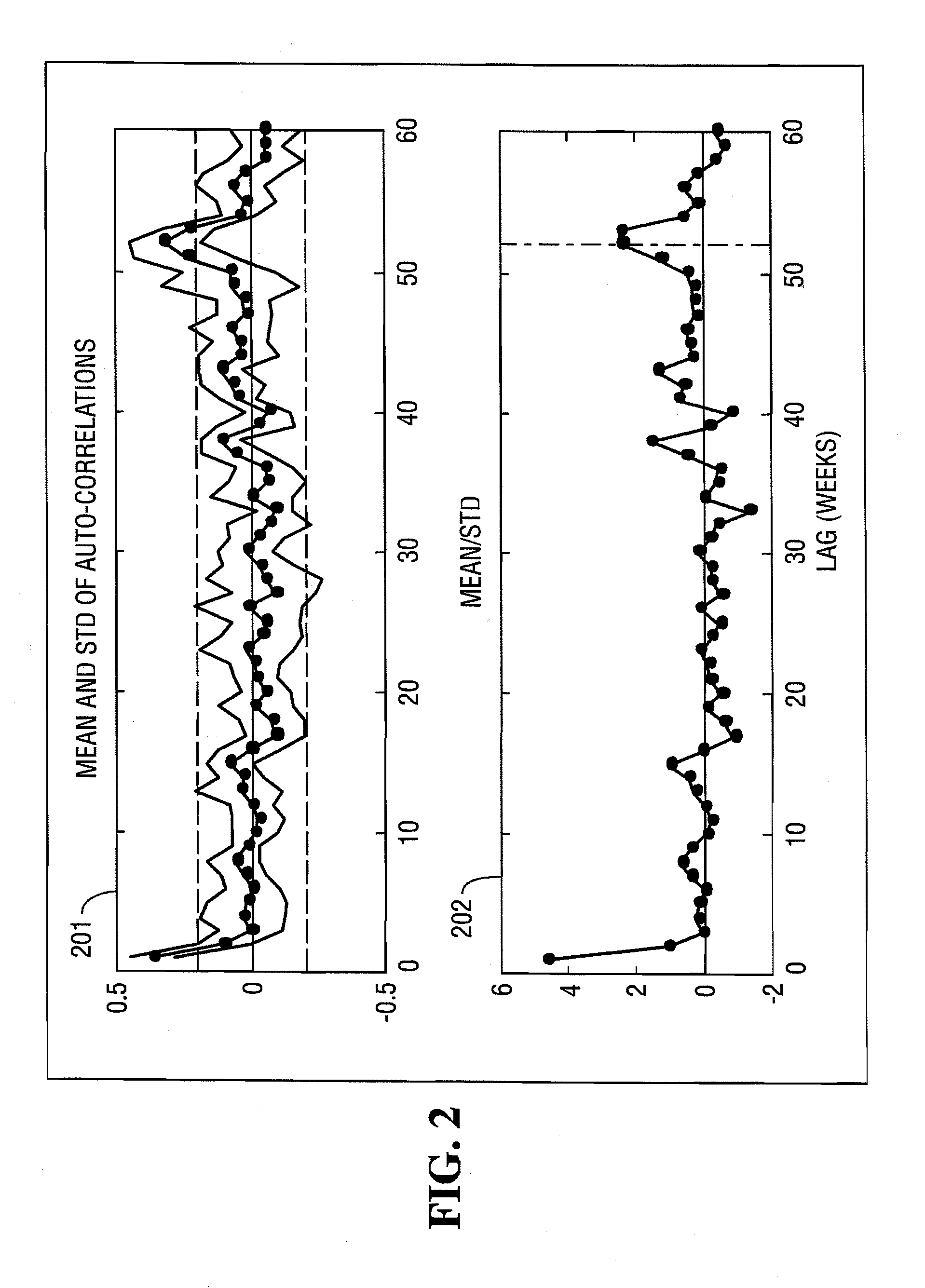 Method for determining daily weighting factors for use in forecasting daily product sales