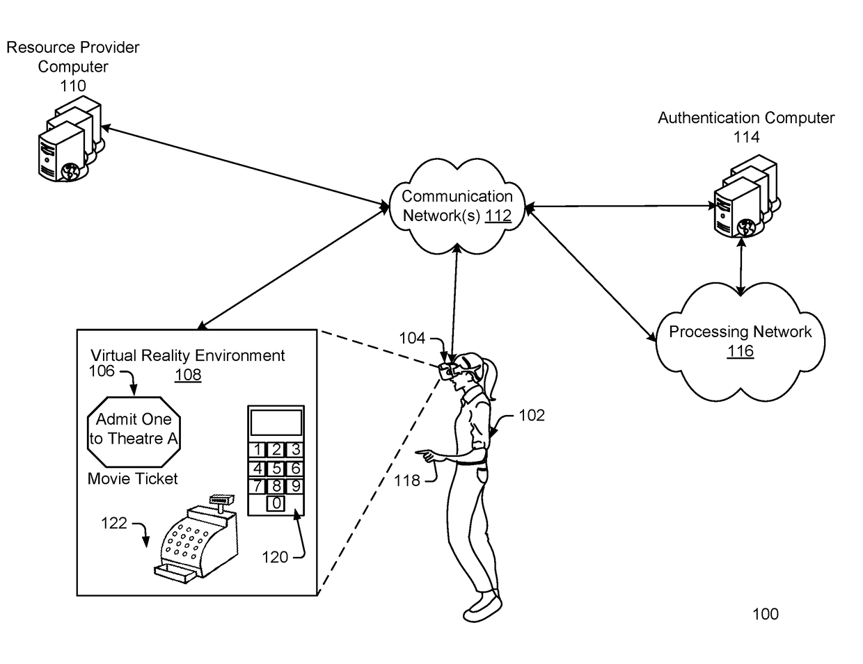 Security approaches for virtual reality transactions