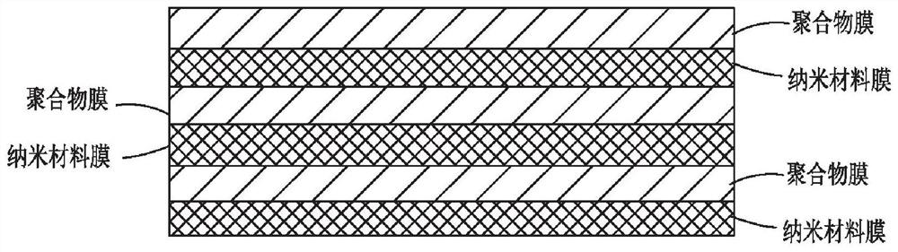 Preparation method and system of membrane material