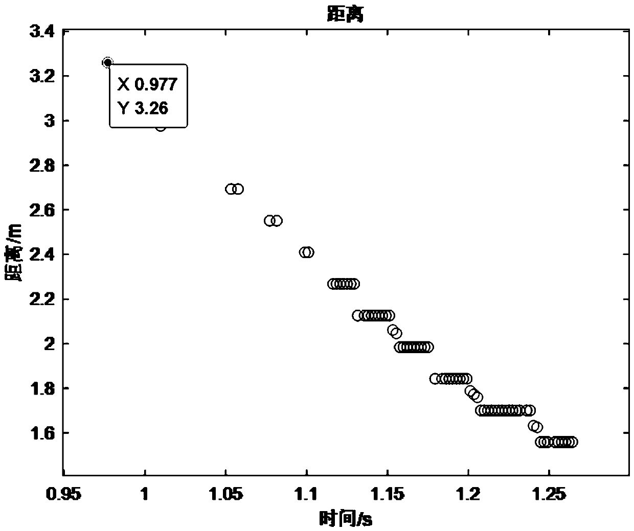 Improved CFAR detection method