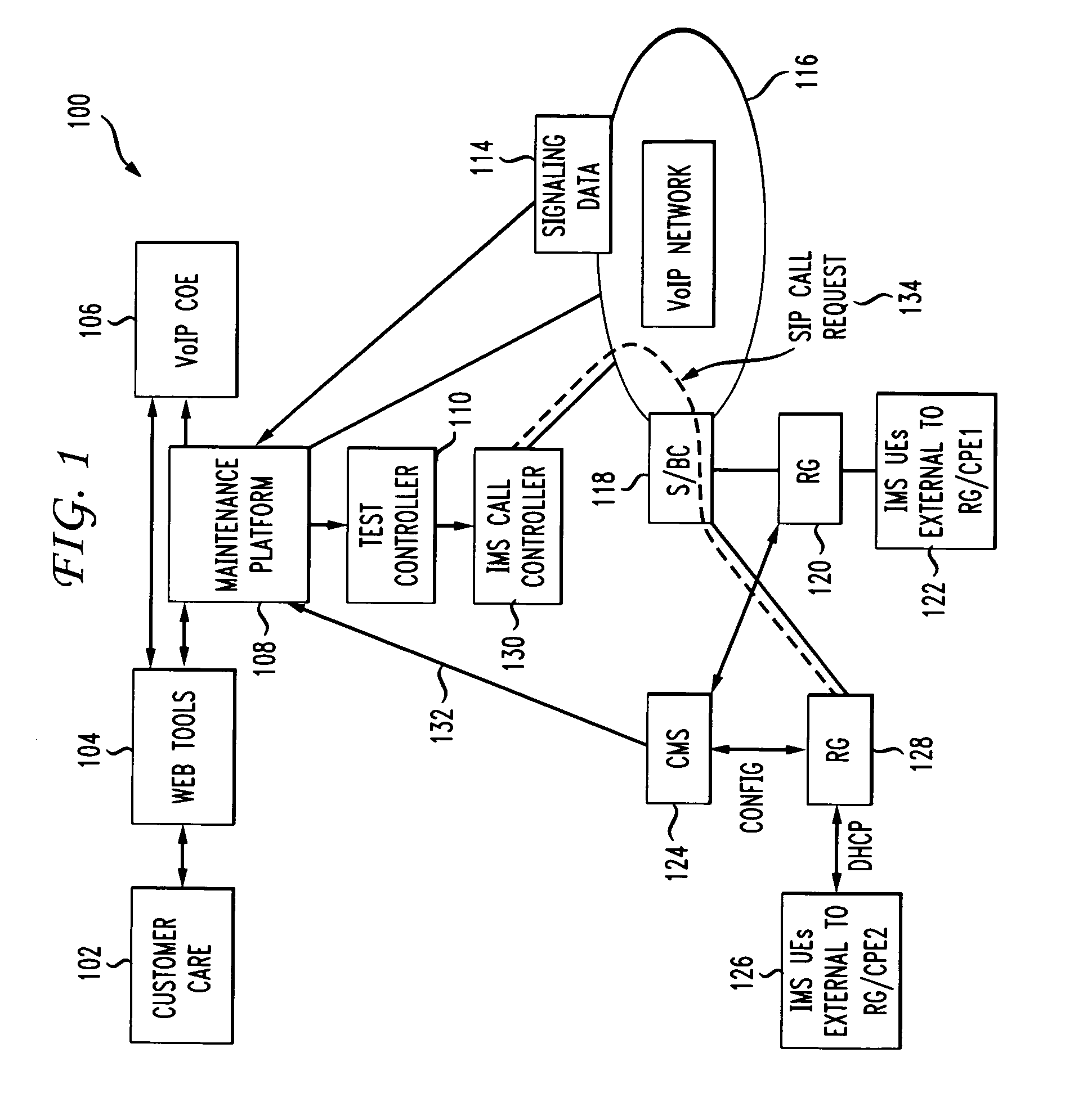 Method for network-based remote IMS CPE troubleshooting