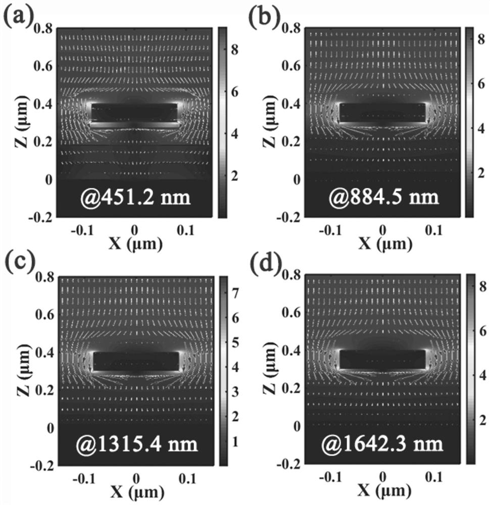 A method for realizing ultra-broadband light absorption and a composite microstructure