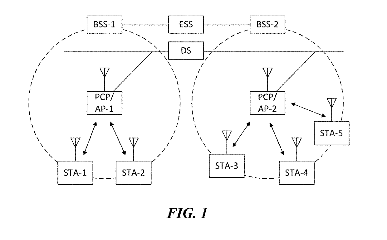 Signaling method for multi-user transmission, and wireless communication terminal and wireless communication method using same