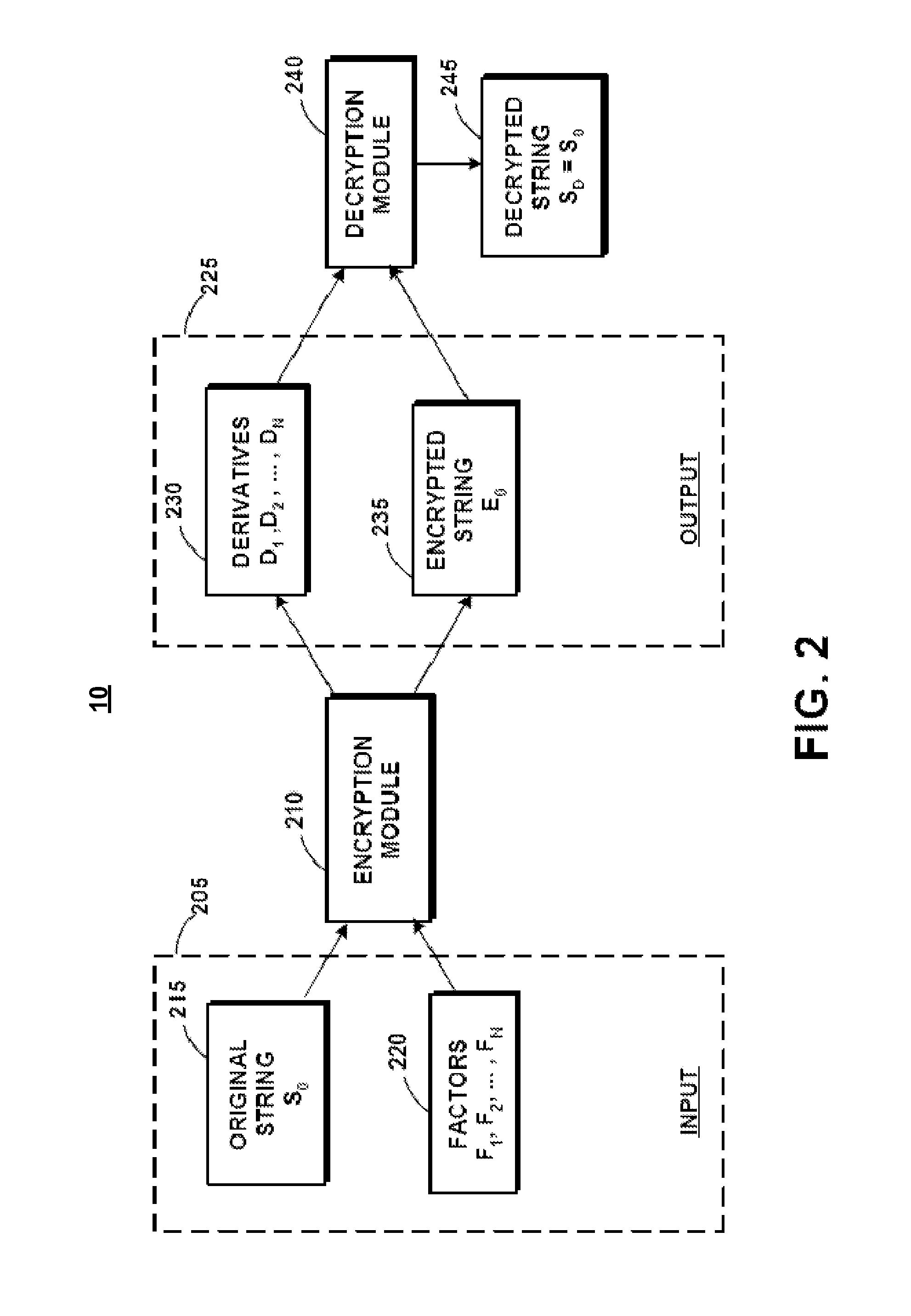 Method for encrypting and decrypting data using derivative equations and factors