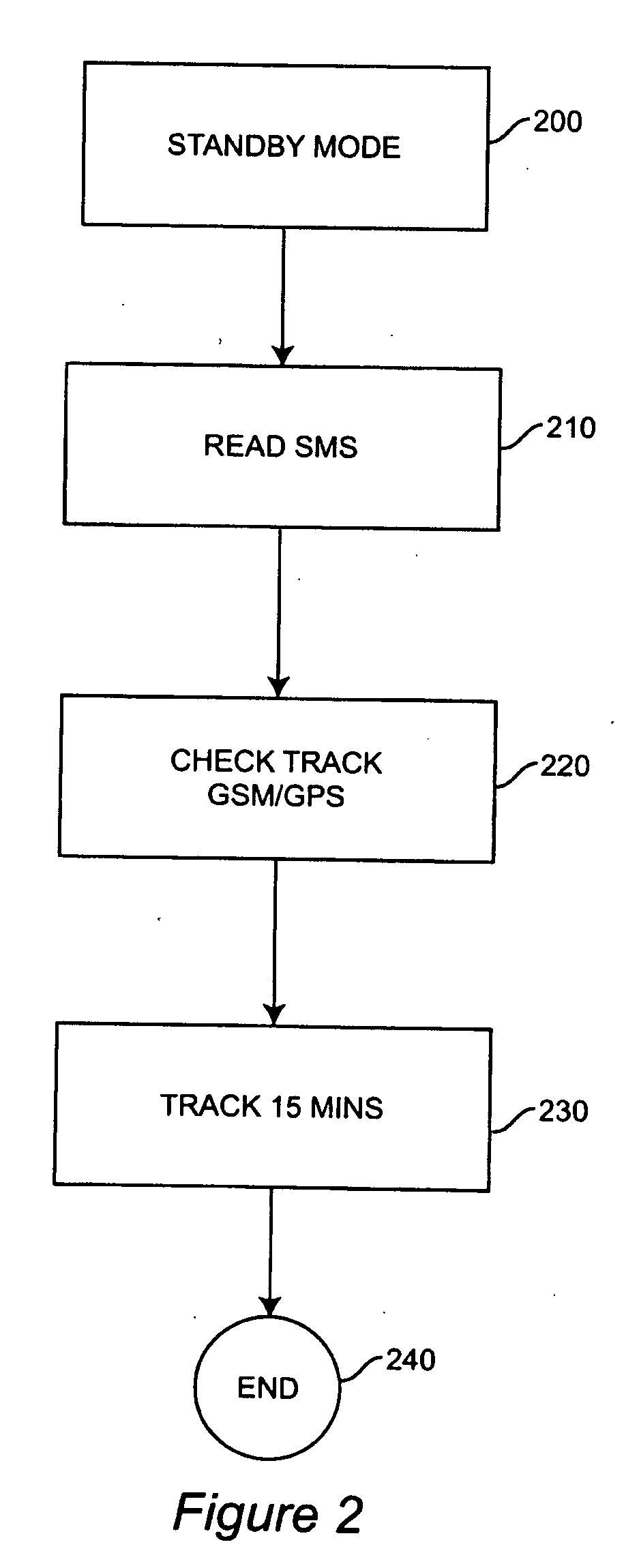 Tracking System and Portable Virtual Fence