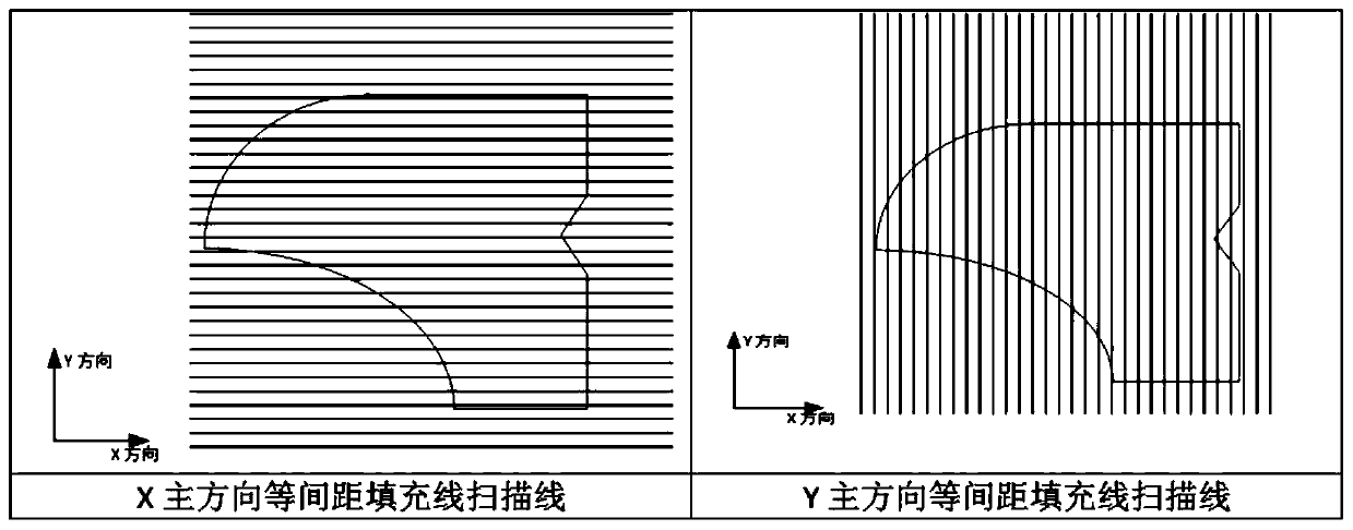 A self-adaptive layered additive manufacturing method