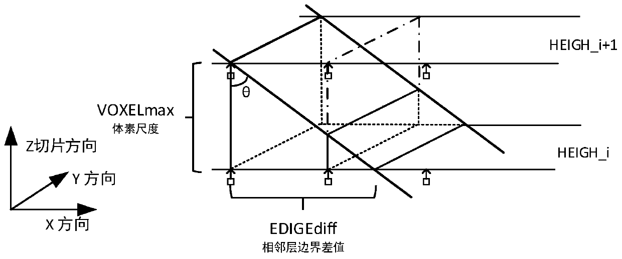 A self-adaptive layered additive manufacturing method