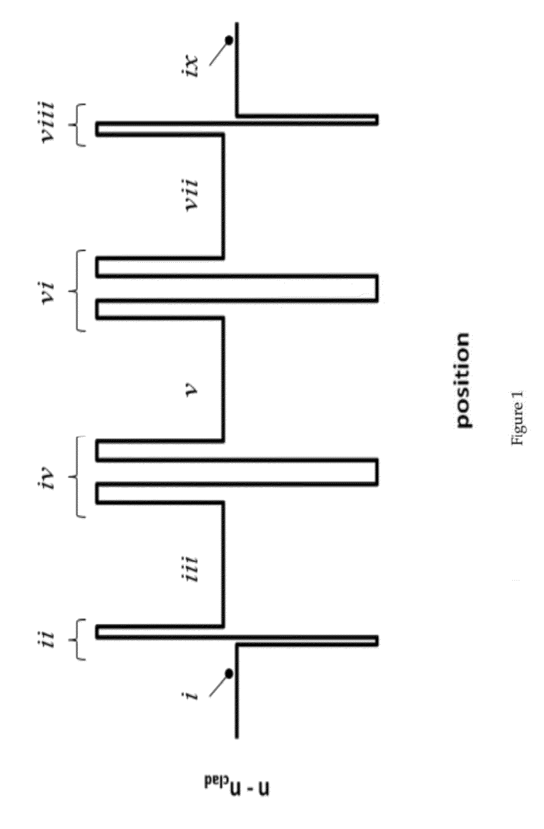 Optical waveguides having flattened high order modes