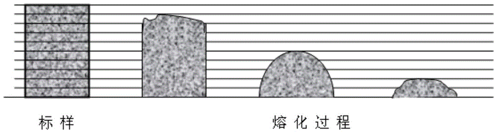 Method for judging the melting performance of mold powder