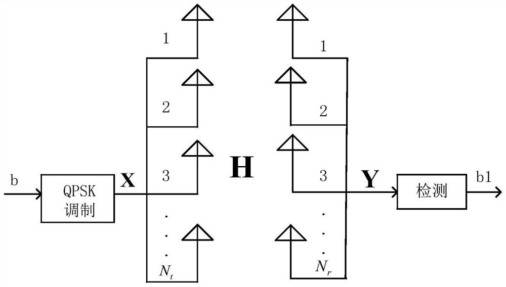 A Power Allocation Method Based on Reducing the Upper Bound of Real-time Error Bit Probability