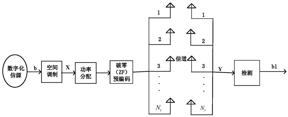 A Power Allocation Method Based on Reducing the Upper Bound of Real-time Error Bit Probability