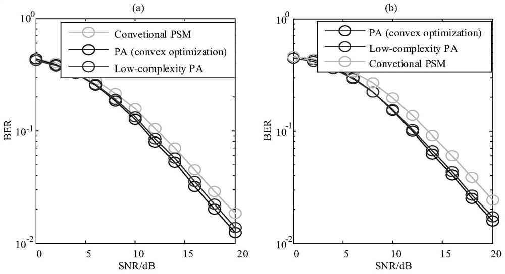 A Power Allocation Method Based on Reducing the Upper Bound of Real-time Error Bit Probability