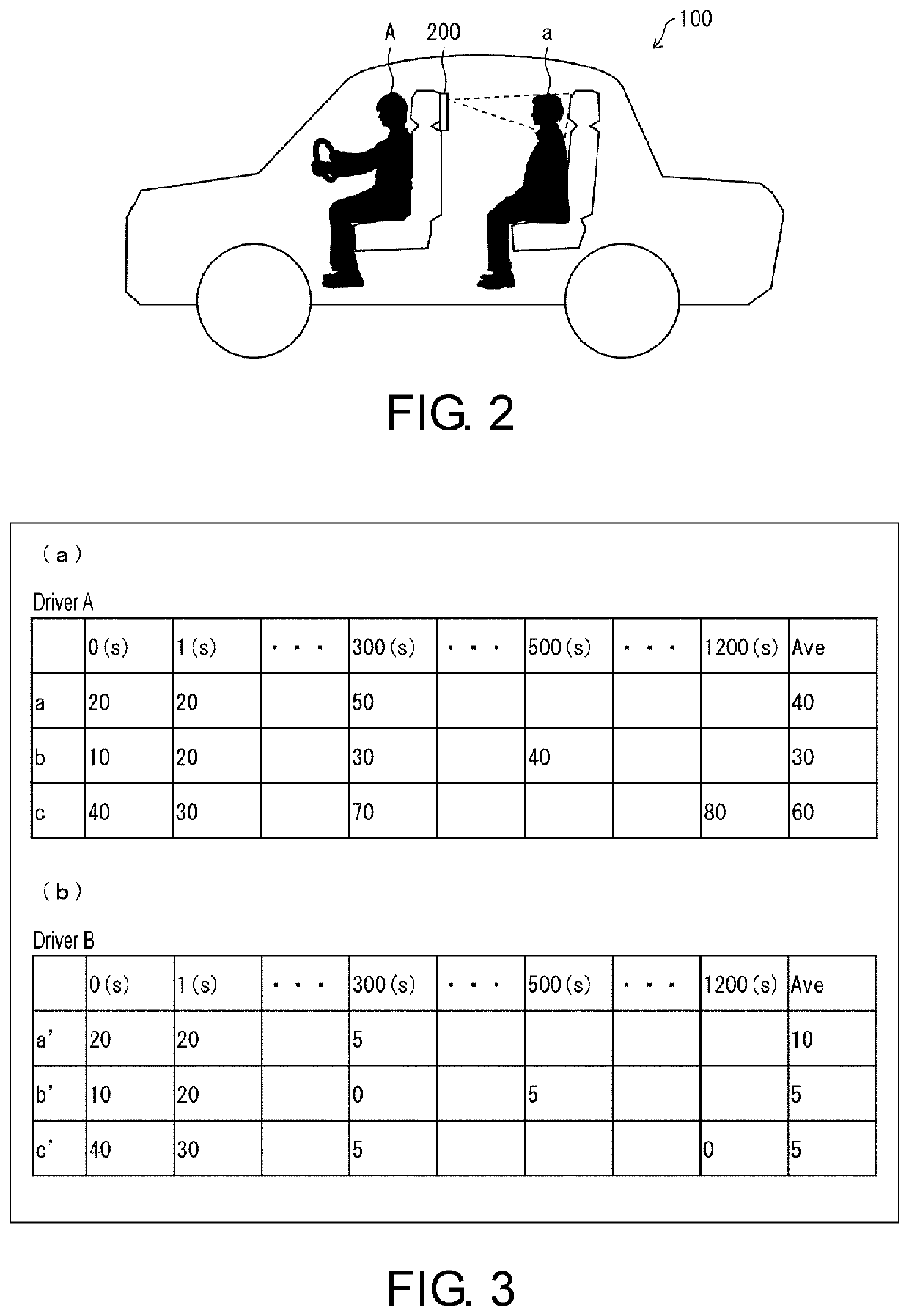 Evaluation device, evaluation system, vehicle, and program