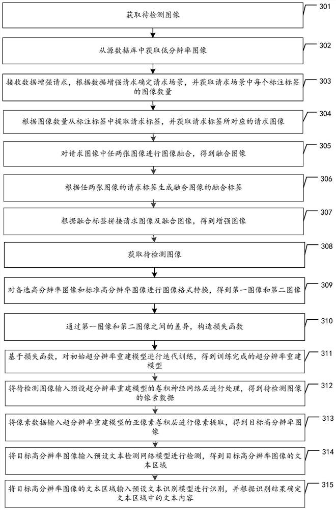 Super-resolution text image recognition method and device, equipment and storage medium