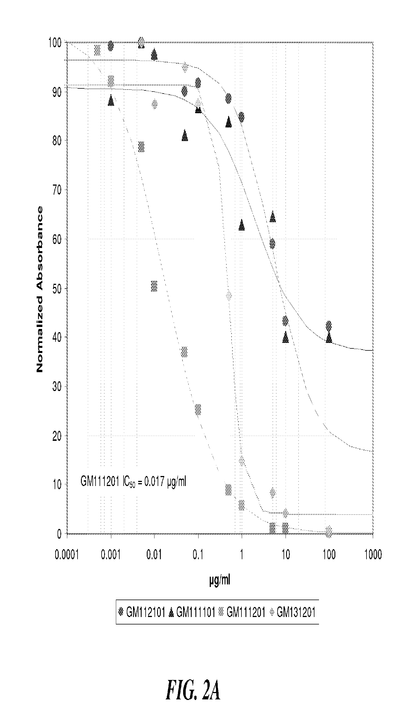 Methods for treating or preventing the spread of cancer using semi-synthetic glycosaminoglycosan ethers