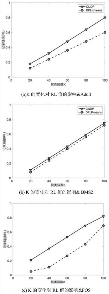 Heterogeneous power utilization data publishing method based on clustering anonymization and differential privacy protection