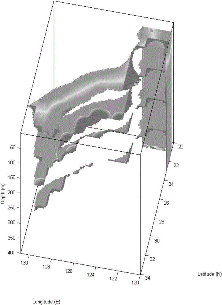 Visual simulation method for Argo float ocean product