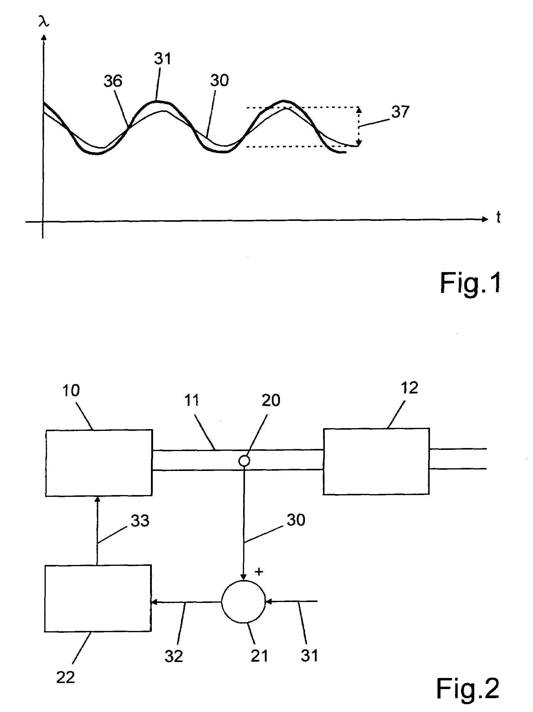 Method for dynamic diagnosis of an exhaust gas analyzer probe
