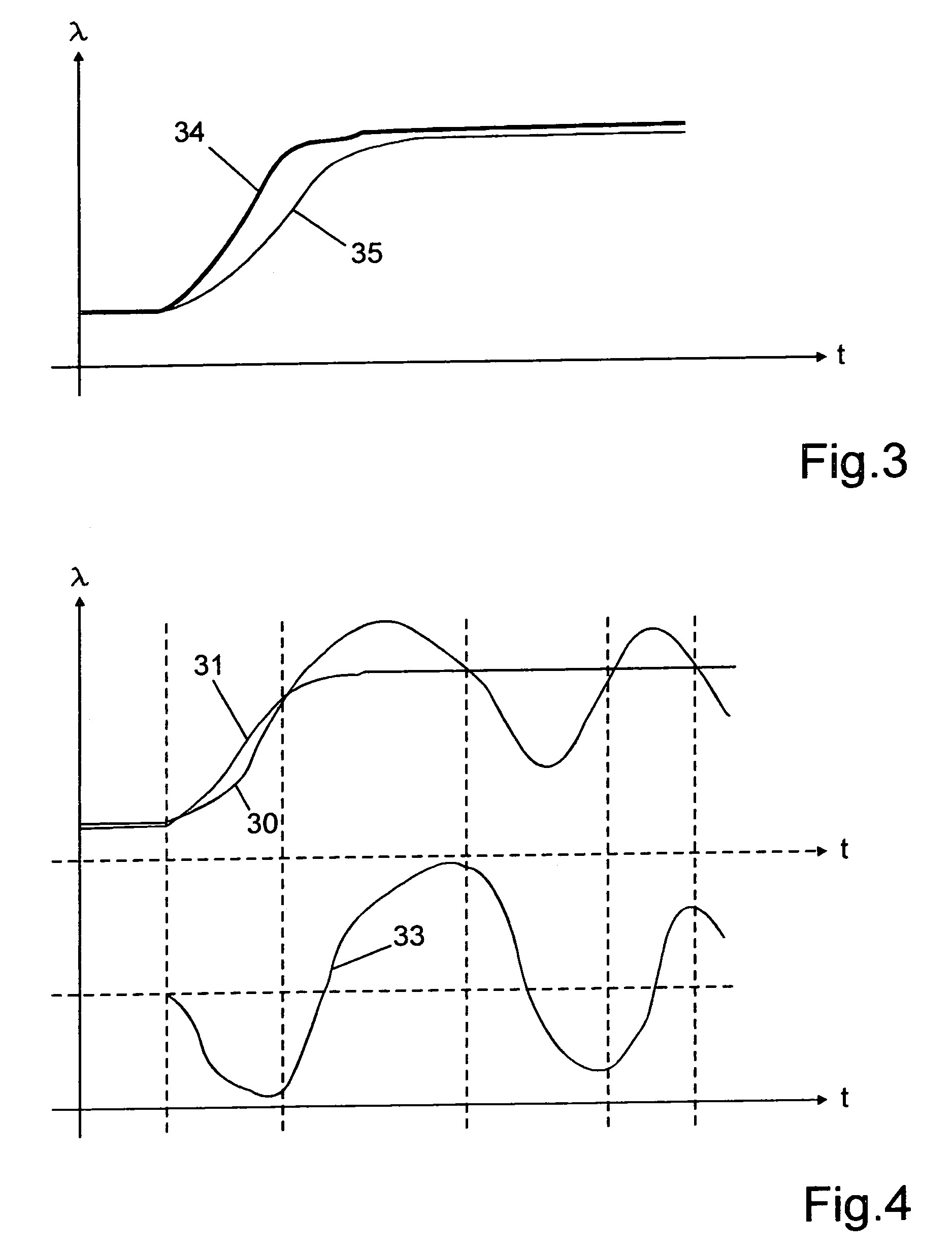 Method for dynamic diagnosis of an exhaust gas analyzer probe