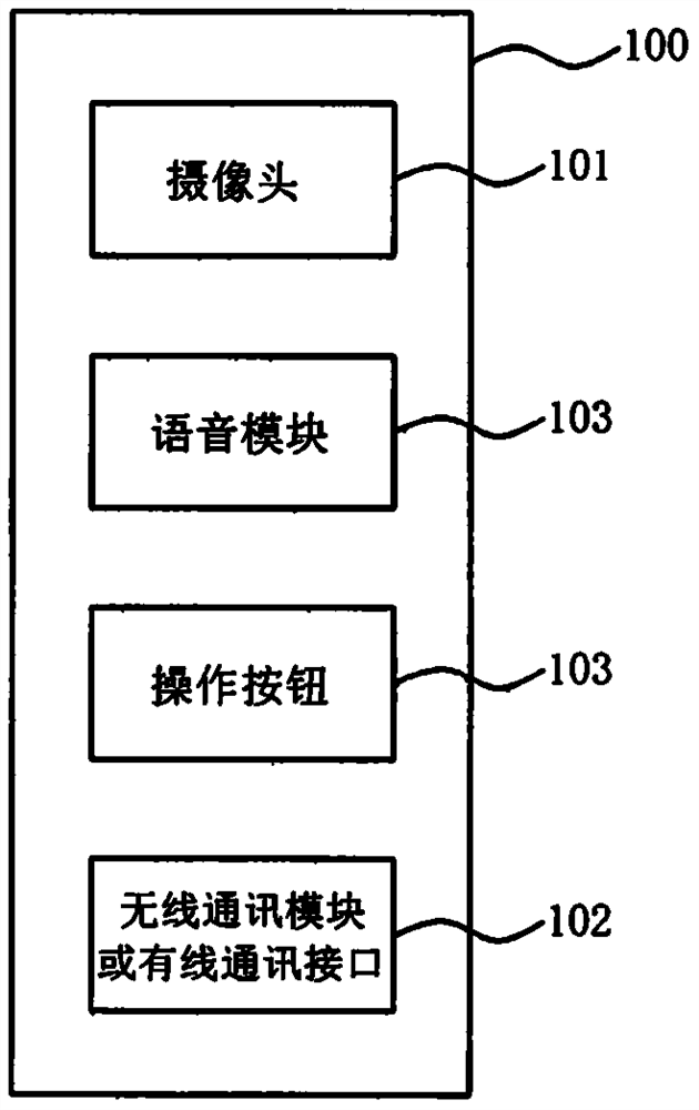 Intelligent earphone system based on face recognition and information interaction and/or social contact method thereof