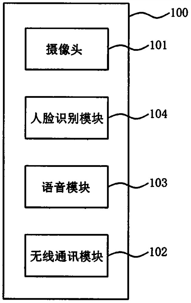 Intelligent earphone system based on face recognition and information interaction and/or social contact method thereof