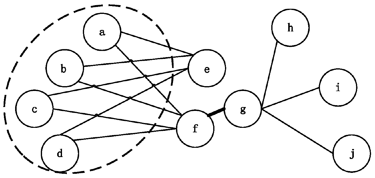 Heterogeneous social network user anchor link identification method based on meta-paths
