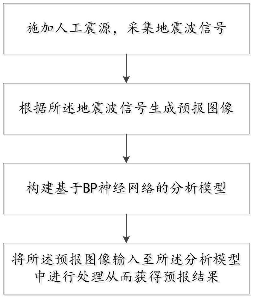 Tunnel advanced geology forecasting method and system and storage medium