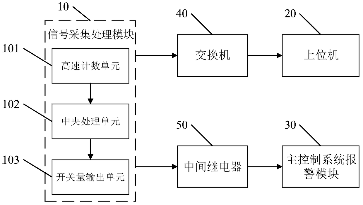 A nuclear power plant flow sampling display system and method