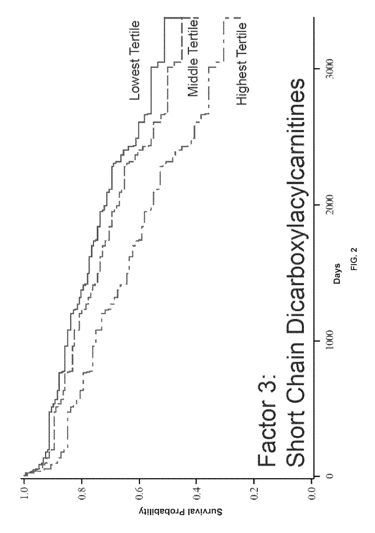 Compositions and methods for metabolic profiling in subjects with heart failure with preserved ejection fraction