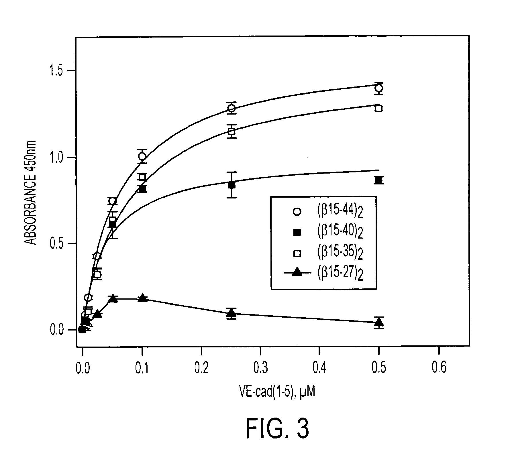 Compositions and Methods Utilizing Fibrin Beta Chain Fragments