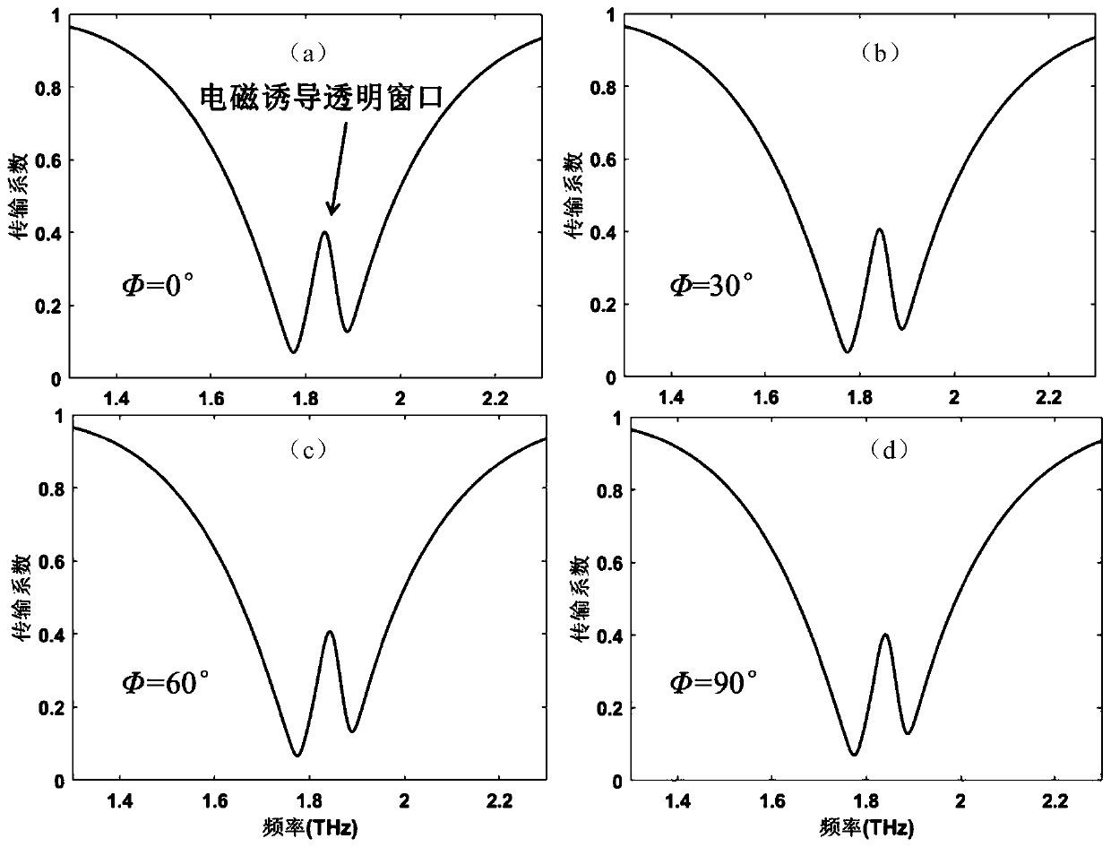 Polarization-insensitive adjustable electromagnetically induced transparent terahertz device