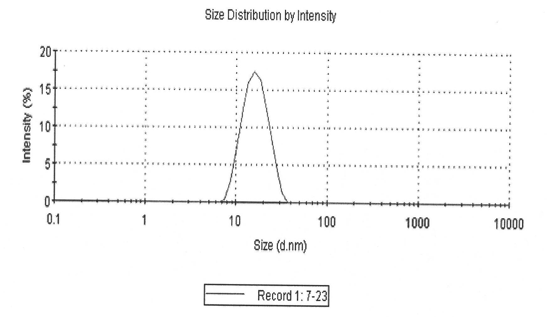 Compound Tilmicosin nanoemulsion antibacterial agent and preparation method thereof