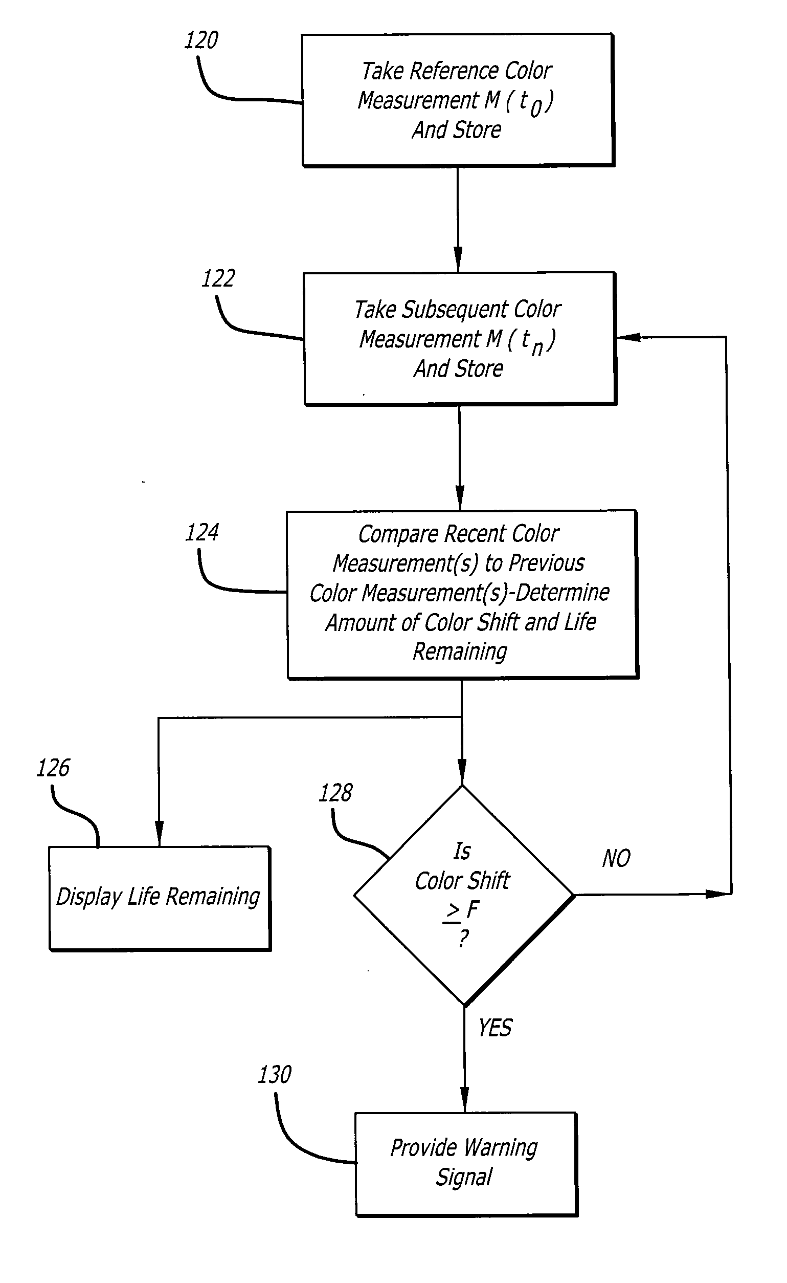 System and method for predicting a failure of a backlight for an LCD display