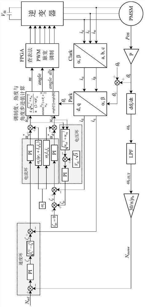 Permanent magnet synchronous motor vibration noise active suppression method