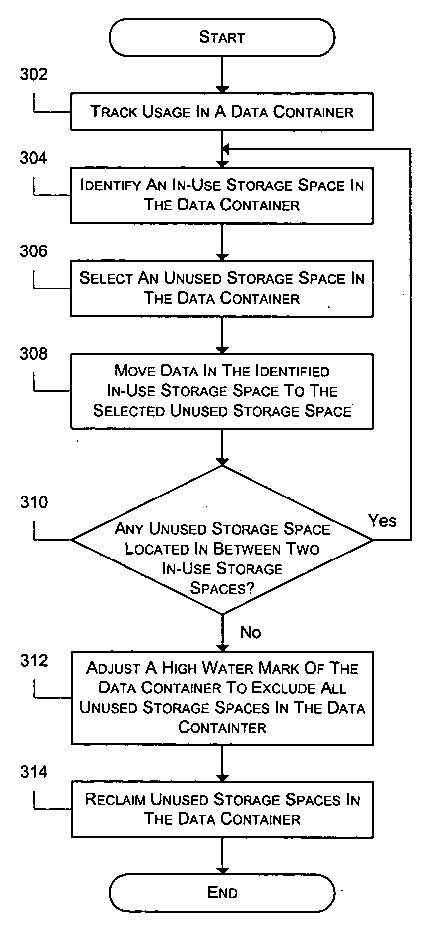 Method and system of reclaiming storage space in data storage systems