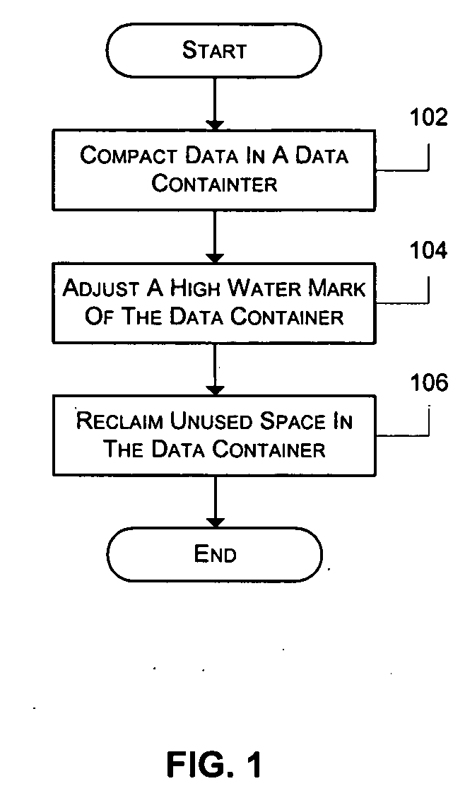 Method and system of reclaiming storage space in data storage systems