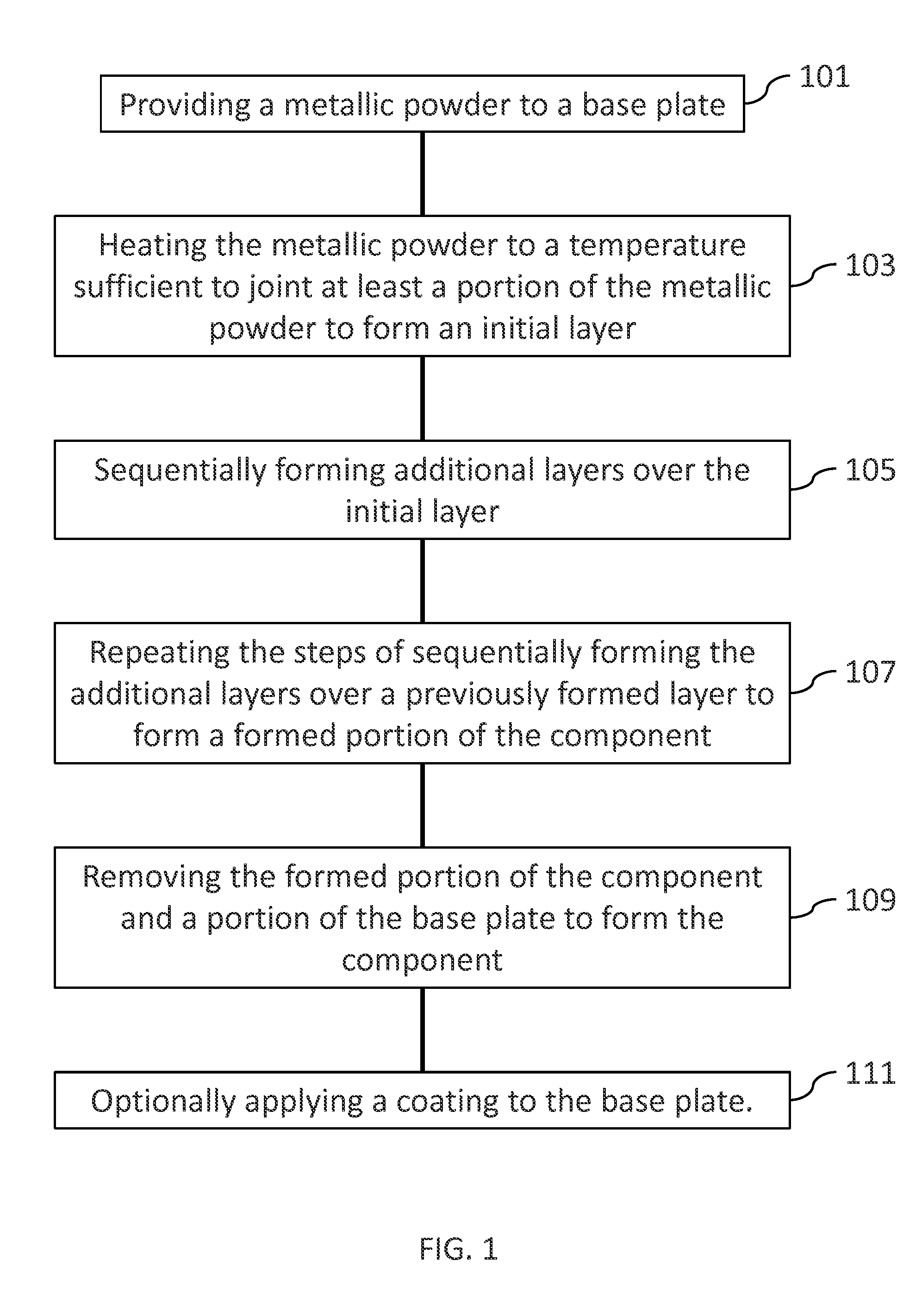 Component and method for fabricating a component