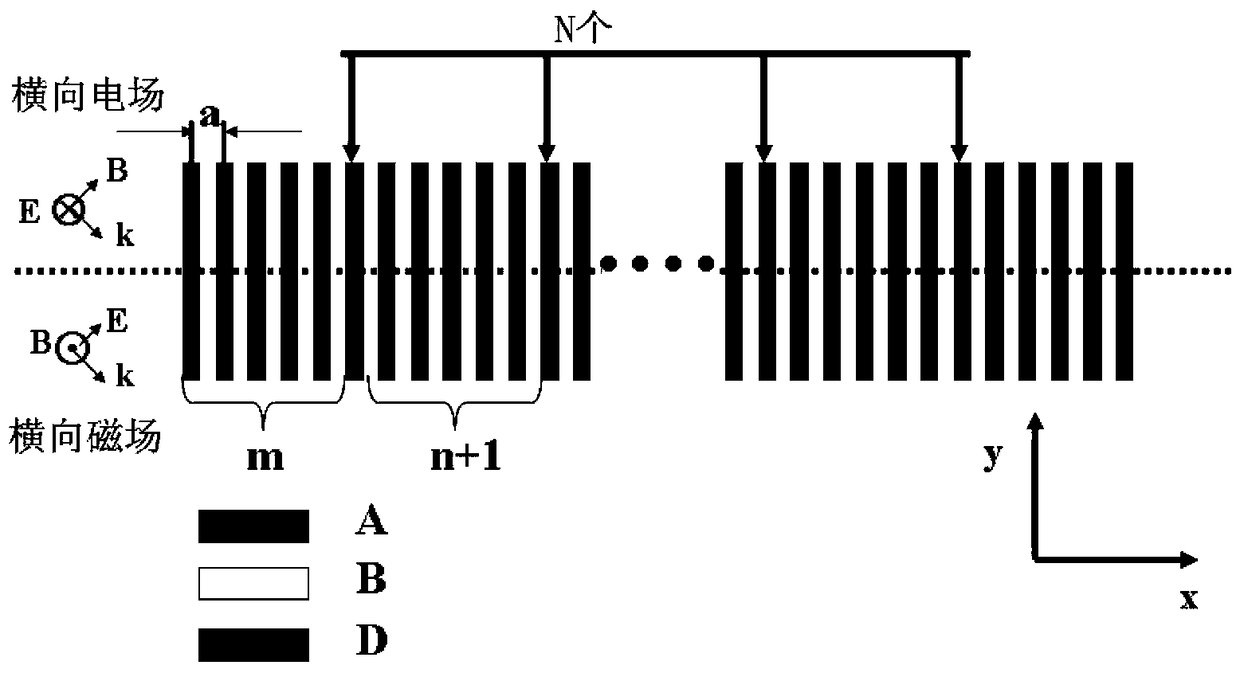 A Design Method of Te/tm Mode Separator Based on Photonic Crystal Defect Band