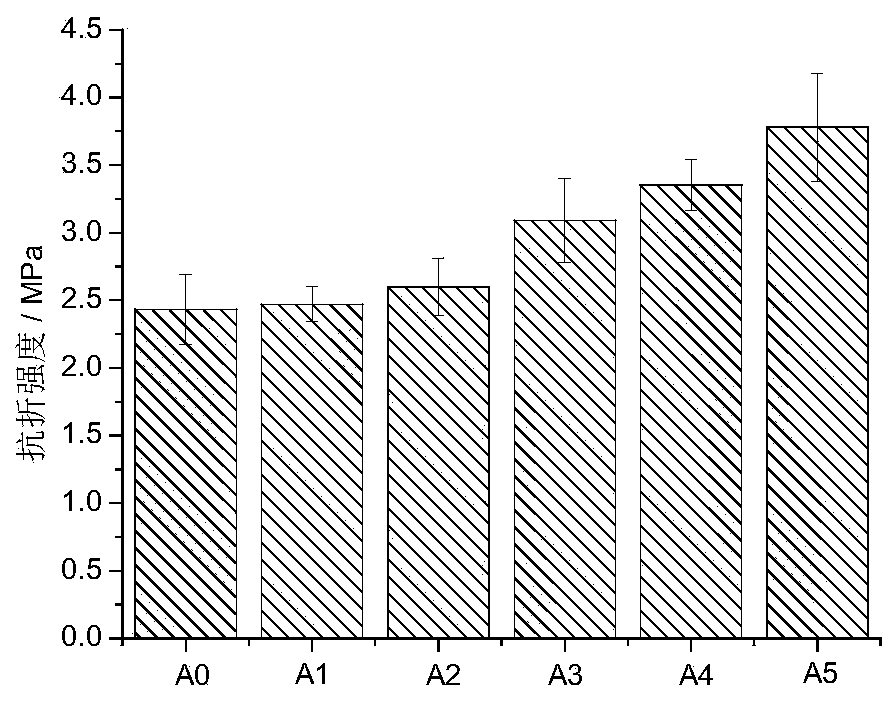 Graphene nanosheet modified cement-based material with piezoresistive effect and preparation method thereof