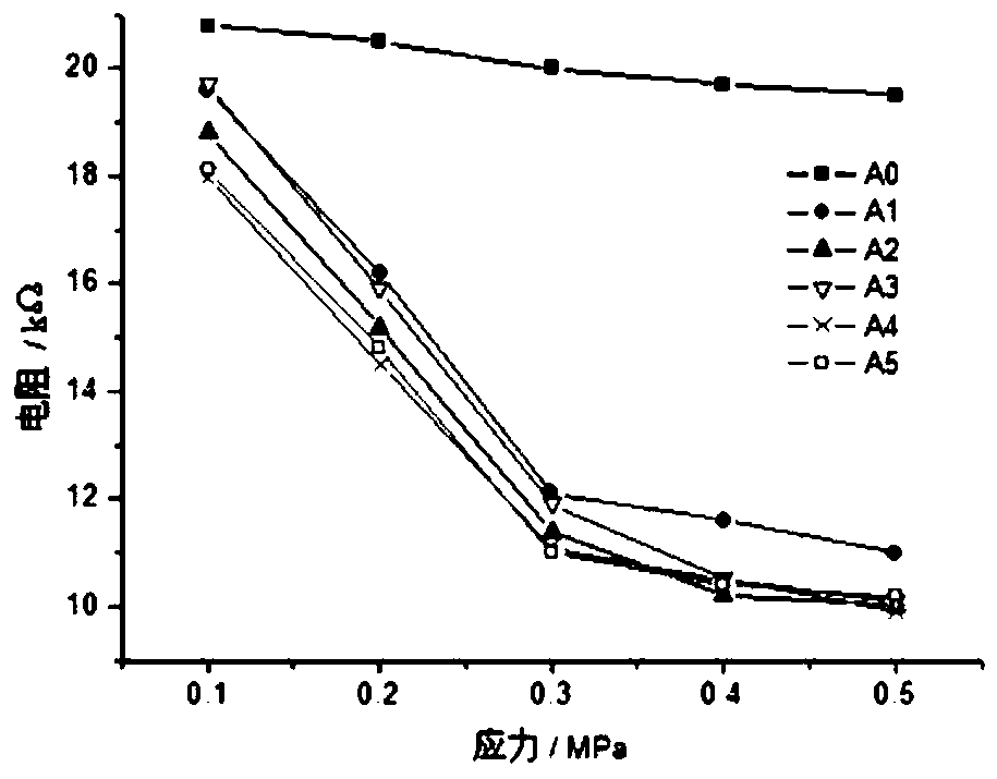 Graphene nanosheet modified cement-based material with piezoresistive effect and preparation method thereof