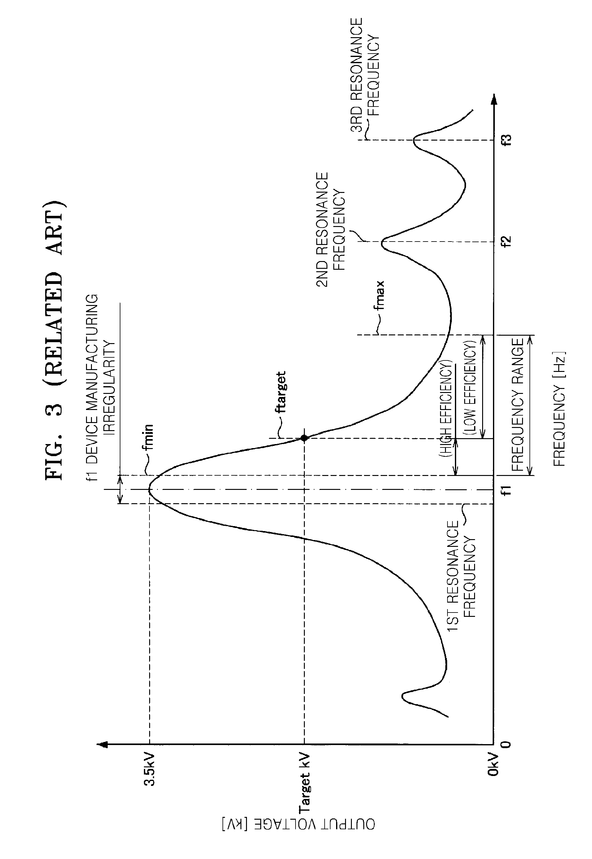 Piezoelectric transformer type high-voltage power apparatus and image forming apparatus