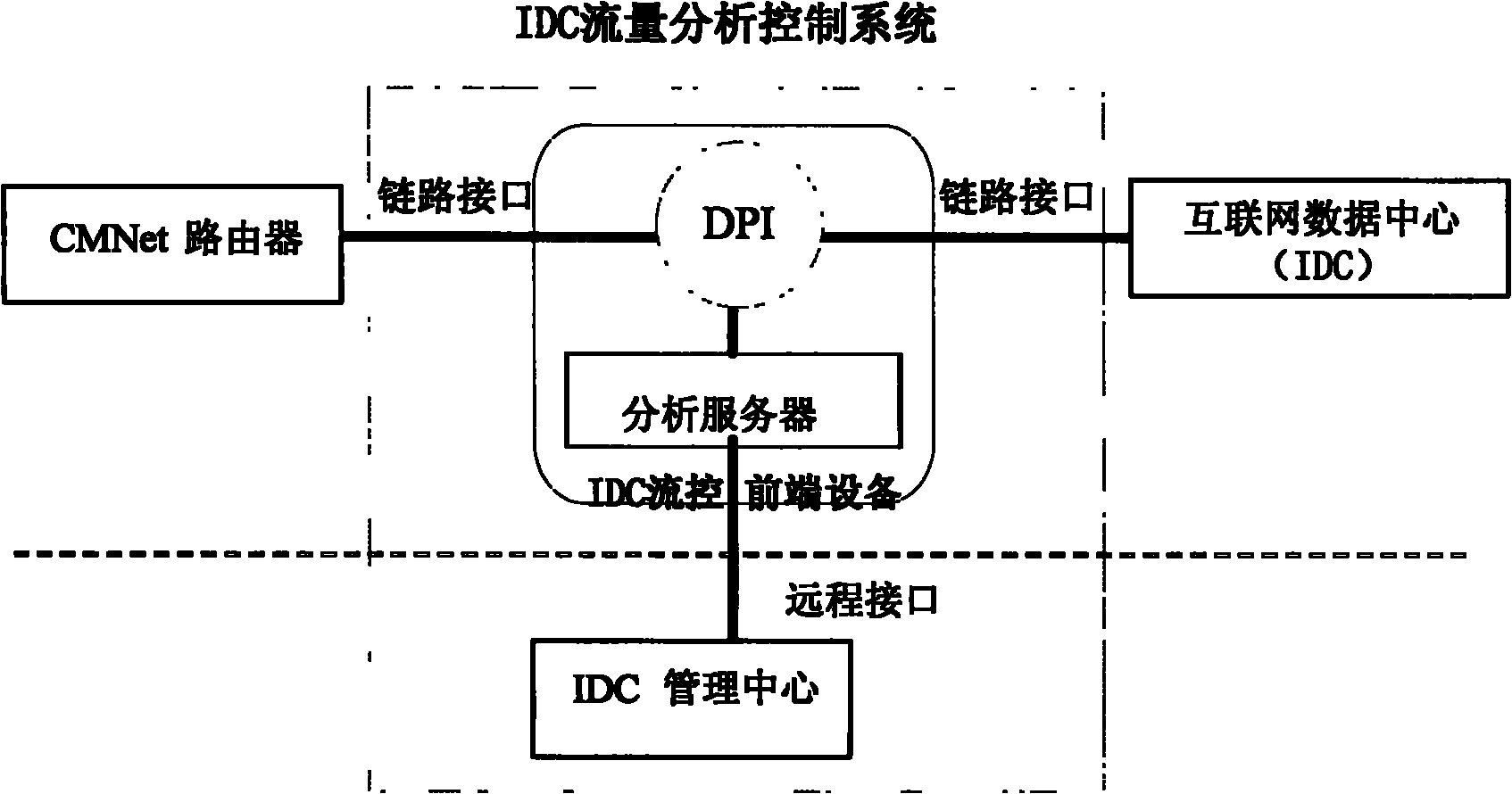 Method and device of domain name resolution