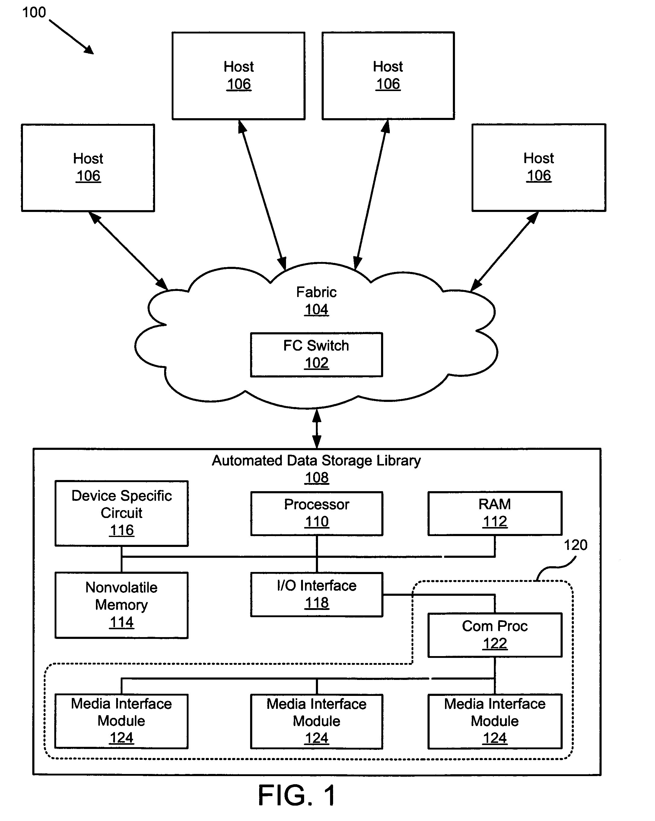 Apparatus, system, and method for quick access grid bus connection of storage cells in automated storage libraries
