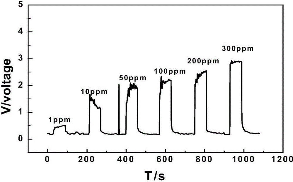 Flower-like nano-WO3/graphene composite gas-sensitive material and preparation method and application thereof
