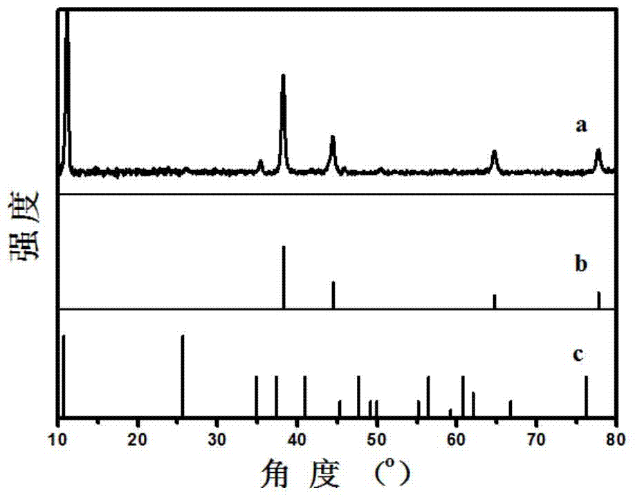 Oxyferric chloride microsheets loaded with noble metal nanoparticles and preparation method thereof