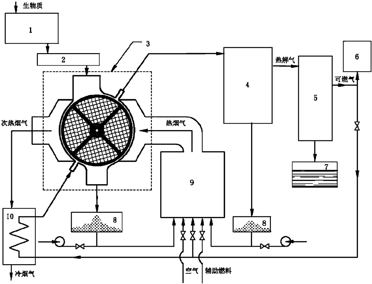 Biomass quick catalytic pyrolysis device and method